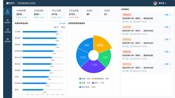 织物管理系统效益分析