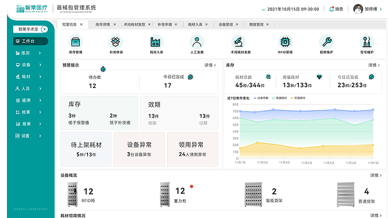 耗材管理系统效益分析