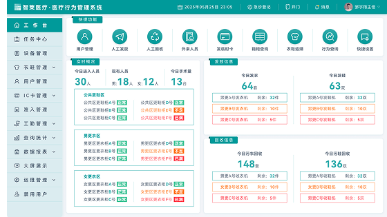 行为管理系统效益分析