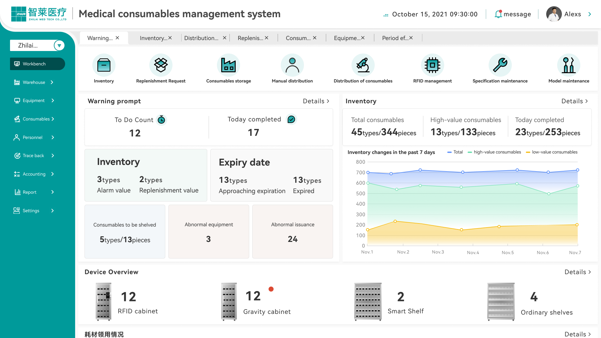 Benefit analysis of consumables management system