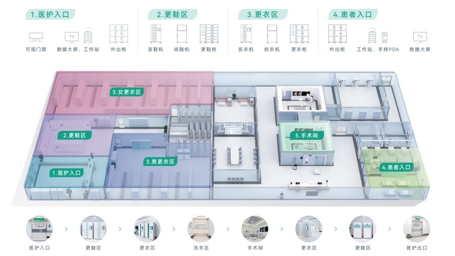 手术室智能化升级改造:智莱医疗重塑洁净与安全(图1)